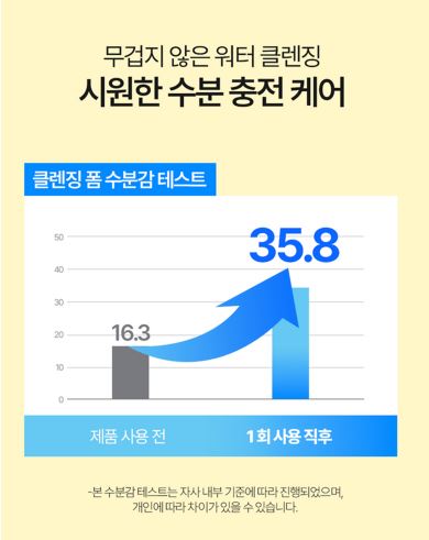 레니스 아이스 블루 빙하수 클렌징 워터 500ml
