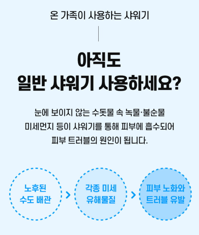 클린데일리 3단수압조절 샤워기세트(필터7개)
