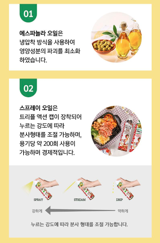 상품코드 : UB032 (스페인No.1)에스파뇰라 스프레이200ml(올리브유)1P
