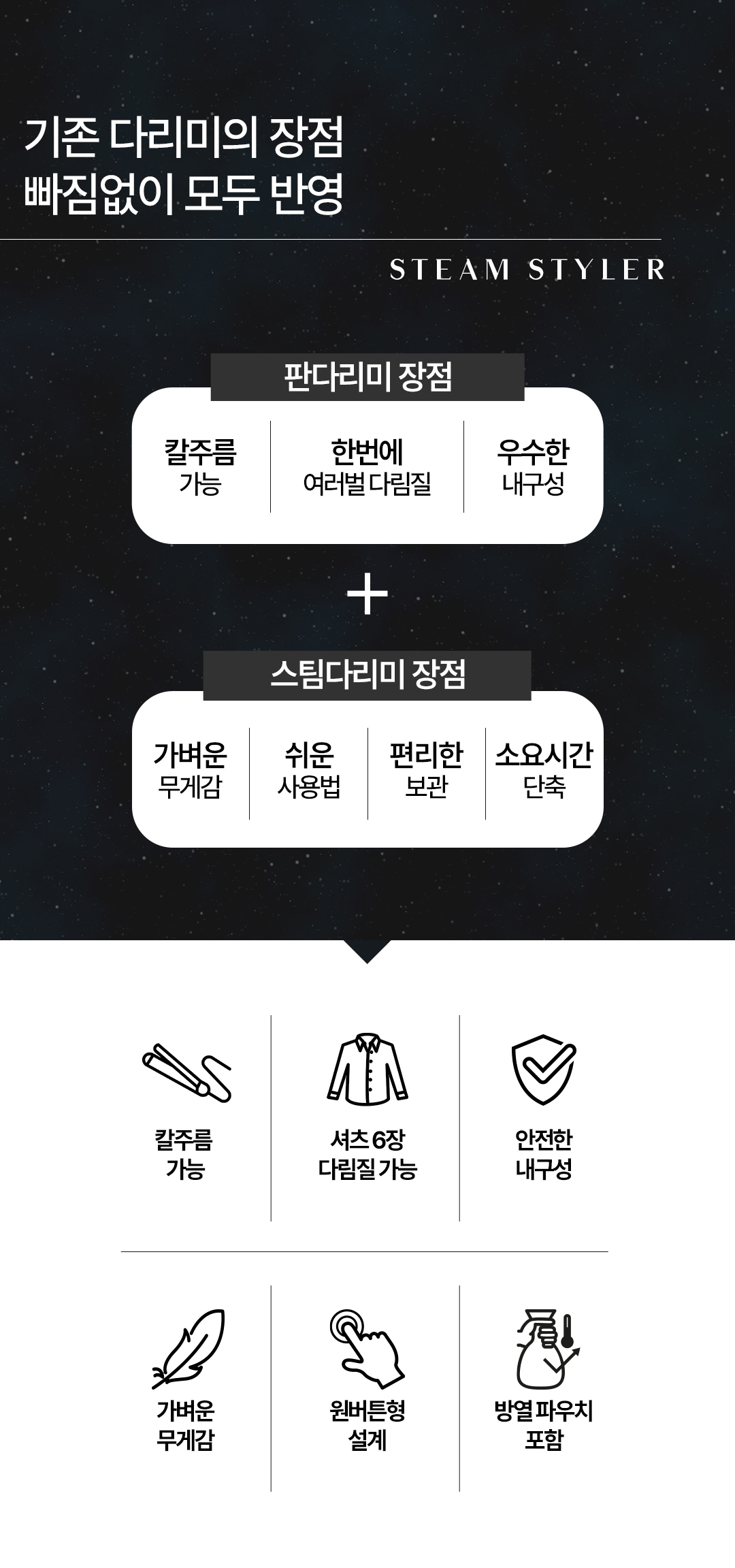 상품코드 : J221 뉴메이슨 청담187 스팀 스타일러 (G4)