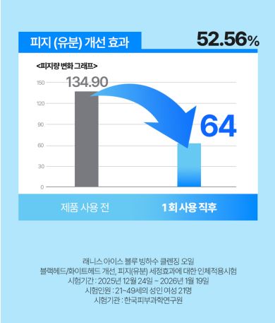 레니스 아이스 블루 빙하수 클렌징 오일 200m