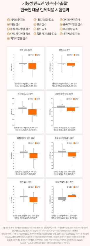 상품코드 : GLB0109 닥터블릿 푸웅 스타트버닝