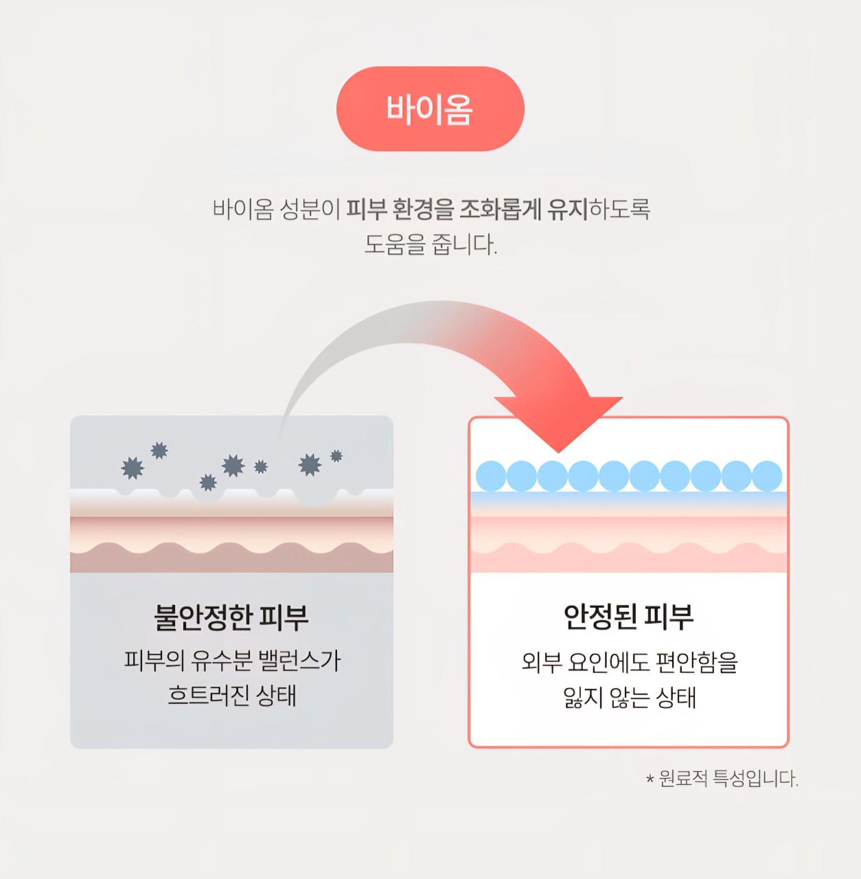상품코드 : PT002 프레티 수분 필링젤 히알루론산 얼굴각질 제거 120ml