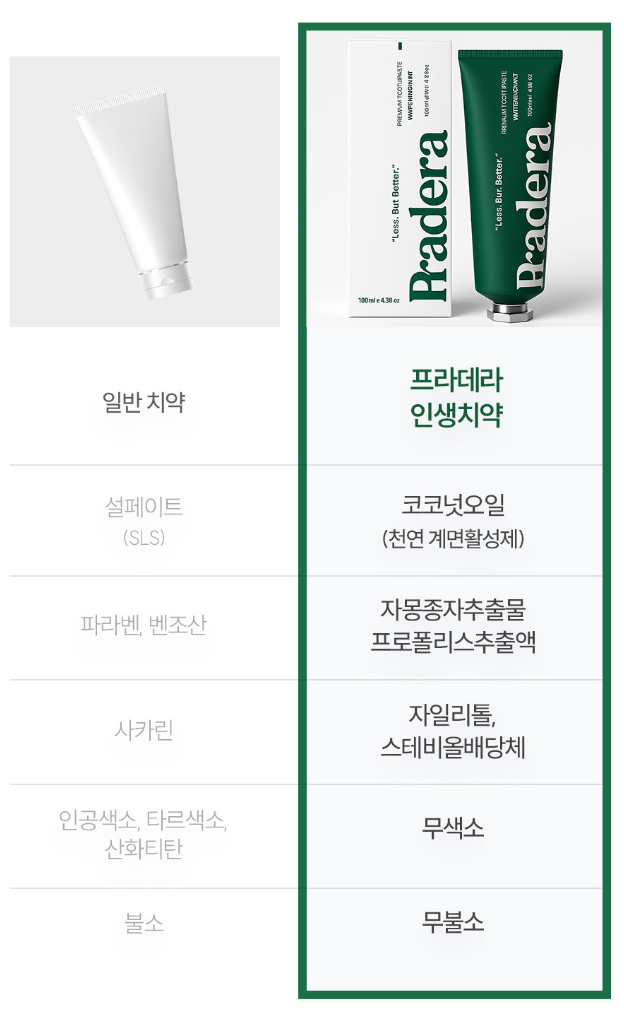 프라데라 인생치약 100g