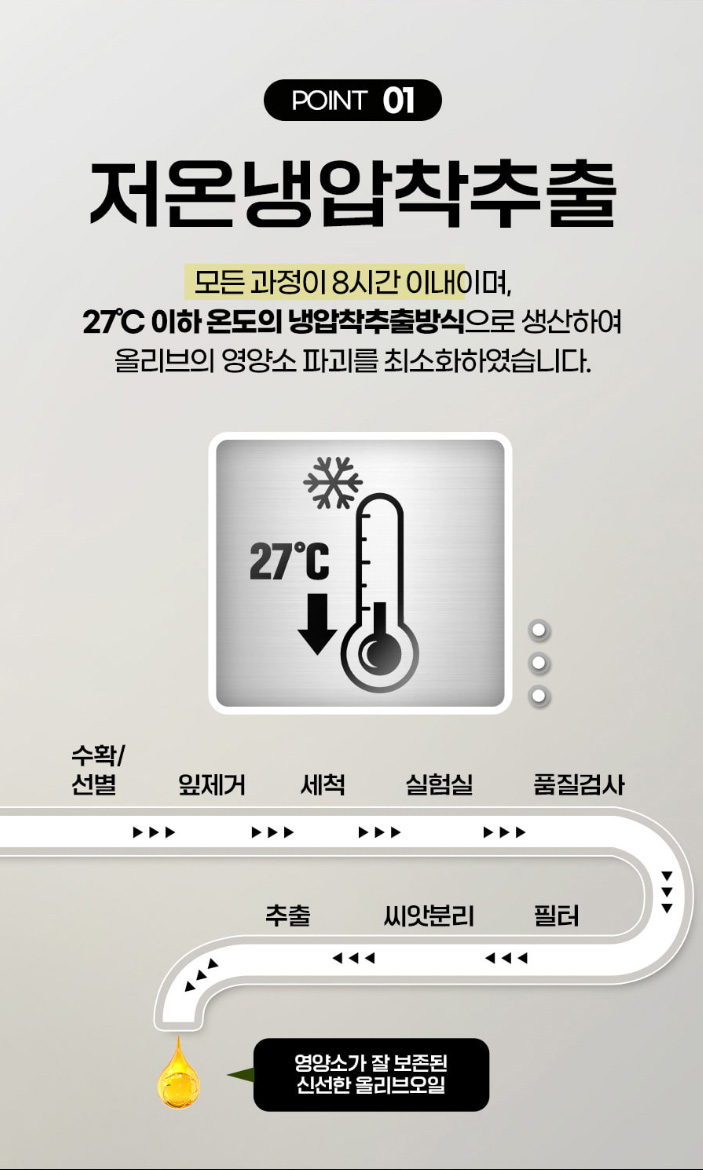 상품코드 : CND016 [데이앤] 올리브오일 엑스타라버진 식물성 캡슐 올리브유100% 1,000mgx30캡슐