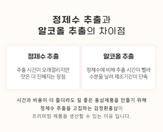 상품코드 : KJH006 [김정환홍삼] 홍삼 더플러스 20포 (보자기 포장)