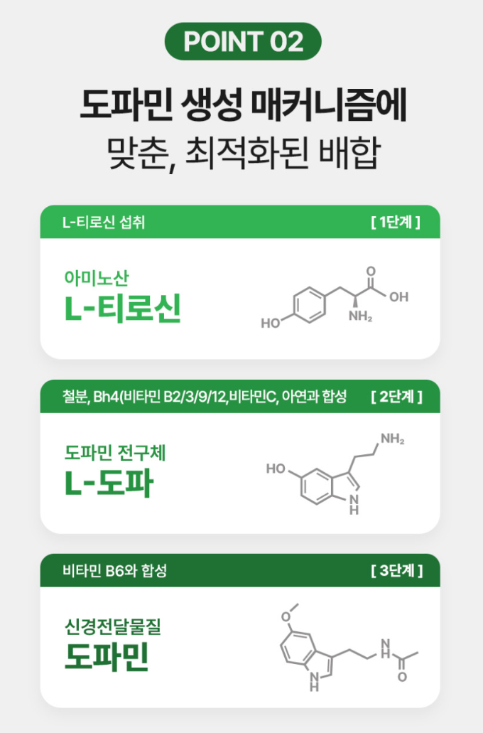 집중력 도파민 영양제 도파케어 30정(1개월분)