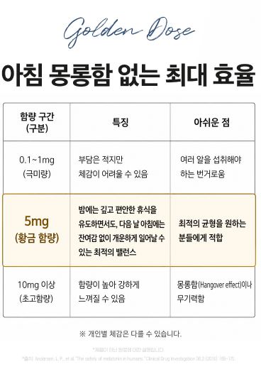 비타민마을 식물성 멜라토닌 5mg 함유 이지나이트 트리플 컴플렉스 30정 (1개월분)