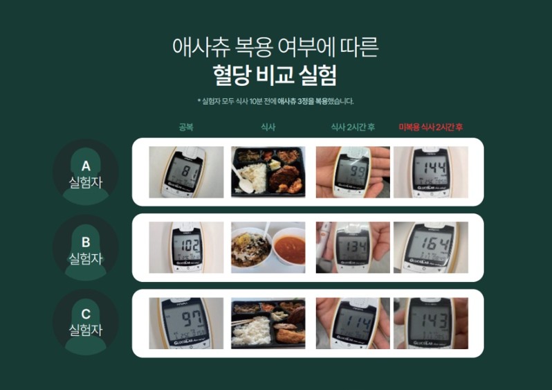 상품코드 : PB001 혈당 잡아주는 애사츄 캔디 60정 (+틴케이스)