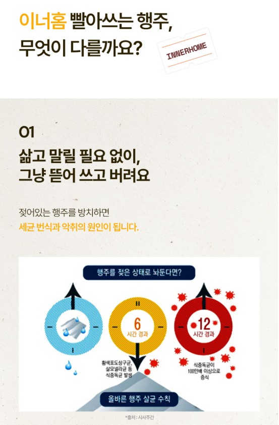 상품코드 : BRN014 이너홈 빨아쓰는 행주 40매 (250*300)