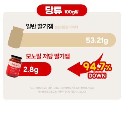 비타민마을 모노밀 저당잼 알룰로스 딸기잼 280g