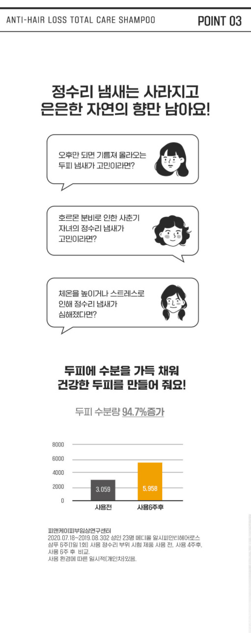 상품코드 : MM004 모맥스 클린 탈모증상완화 비듬 개선 우디향 청소년추천 320ml