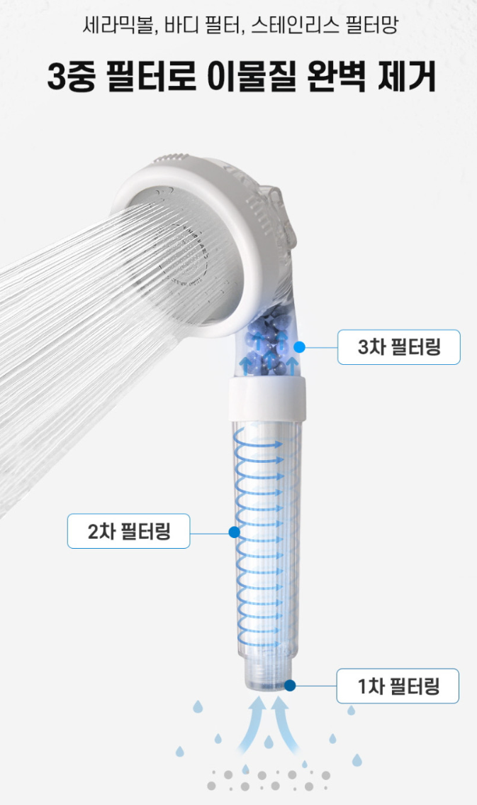 클린데일리 3단수압조절 샤워기세트(필터7개)