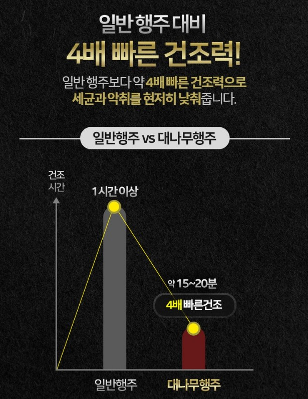 (정품) 마법행주 대나무행주 10개세트 26cm