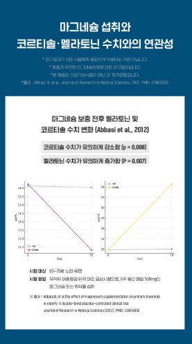 비타민마을 식물성 멜라토닌 10mg 함유 멜라이즈 1,100mgX30정(1개월분)