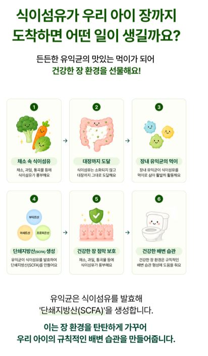퓨어스 샐러디 츄 2,000mg × 30정 (60g)
