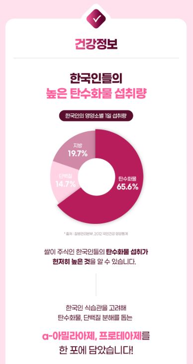 비욘드오리진 리얼골드 파로효소 3g 30포