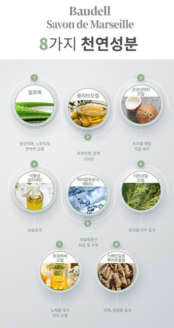 상품코드 : GLB0122 보델 라바그 3종 비누 선물세트