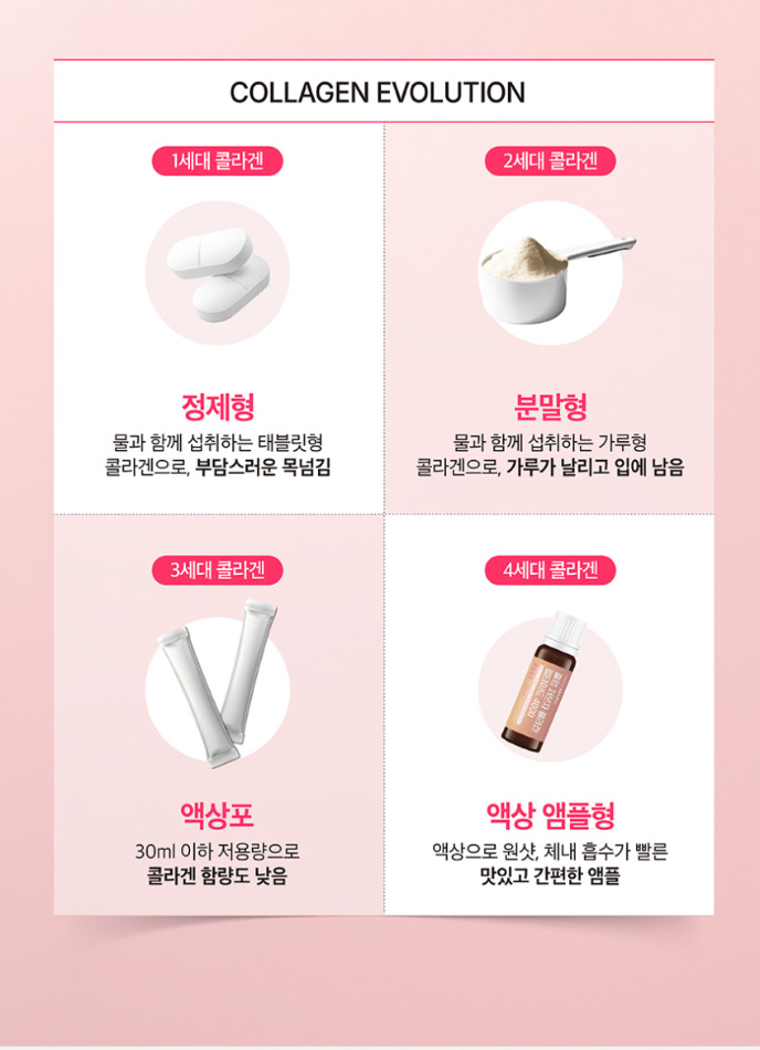 상품코드 : MM006 [메디맥스] 마시는 풀업 저분자 콜라겐 펩타이드 20mlx14개입