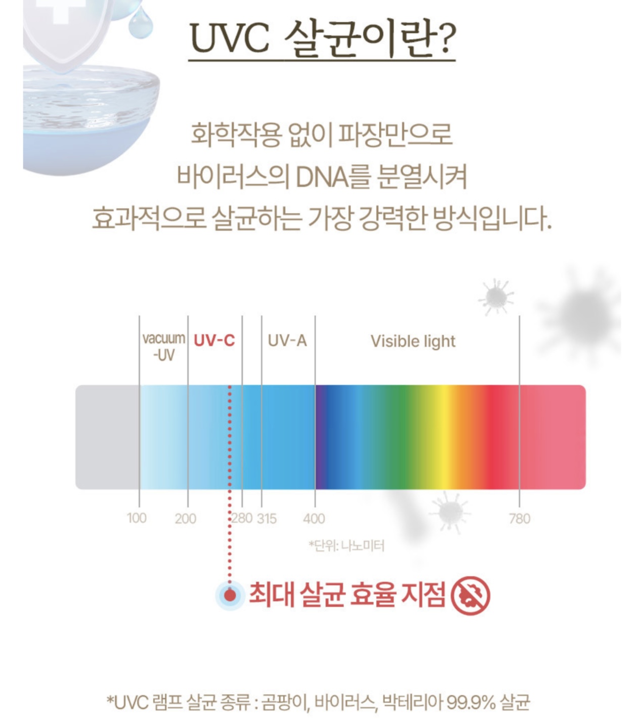 상품코드 : H3707 [코칸] 6L 대용량 UV 살균 가습기 (CHUV-1701)