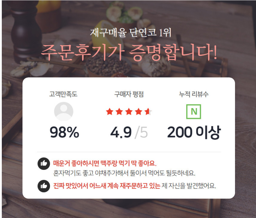 상품코드 : HPF001 치밥 전용 불맛 가득 숯불양념치킨 300g (순한맛/매운맛)