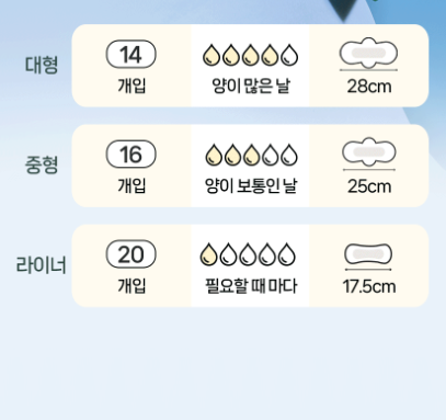 29데이즈 순면감촉 생리대 중형