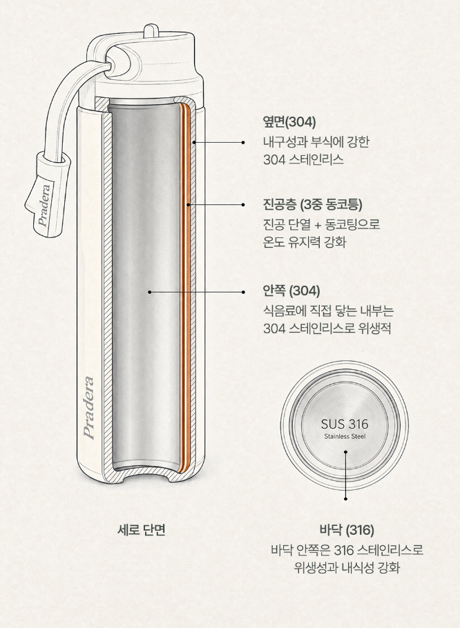 AirSip 스트로우 스포츠 러닝라이딩 텀블러 550ml