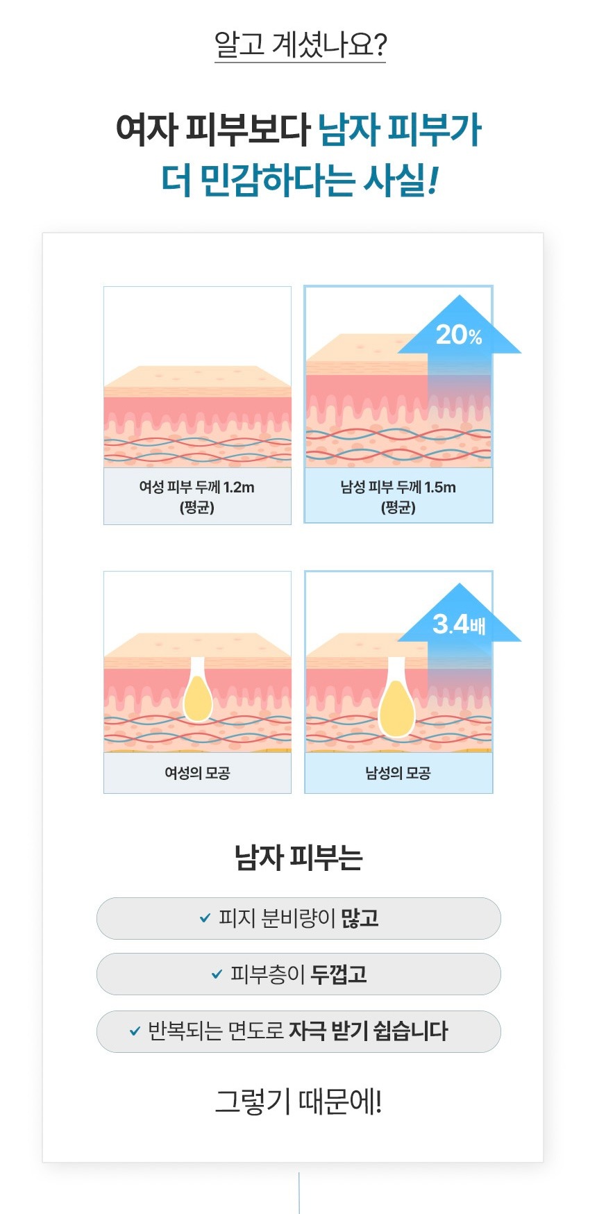 상품코드 : KR030 [코리아나] 로댕 쏘 맨즈 프레쉬 올인원 200ml