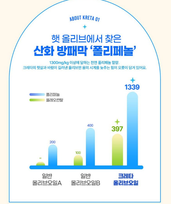 상품코드 : BBZ002 크레타 유기농 엑스트라버진 올리브오일 (14포)