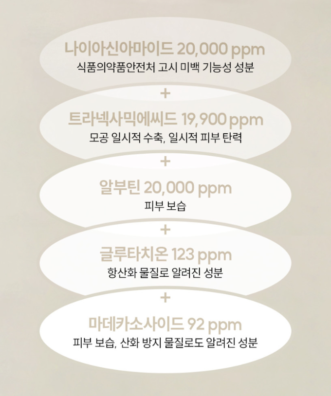 상품코드 : SK005 일양약품 기미 색소침착 멜라포미 토닝크림 50ml