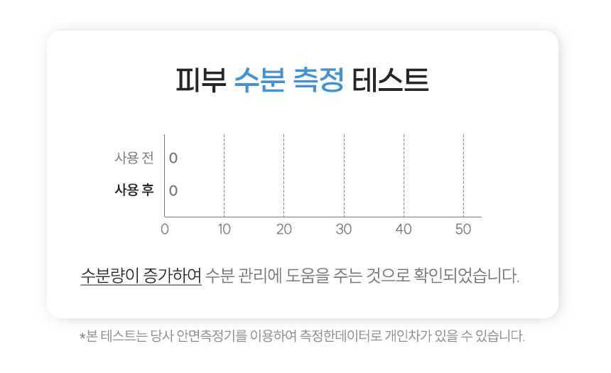 상품코드 : PT002 프레티 수분 필링젤 히알루론산 얼굴각질 제거 120ml