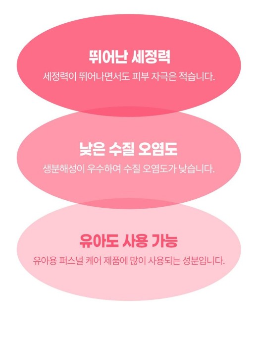 상품코드 : EC001 에코버 주방용 세제 (450ml )