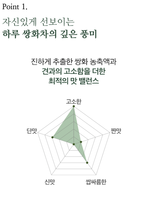 오색다원 건강지킴이 전통차 4종 18개입