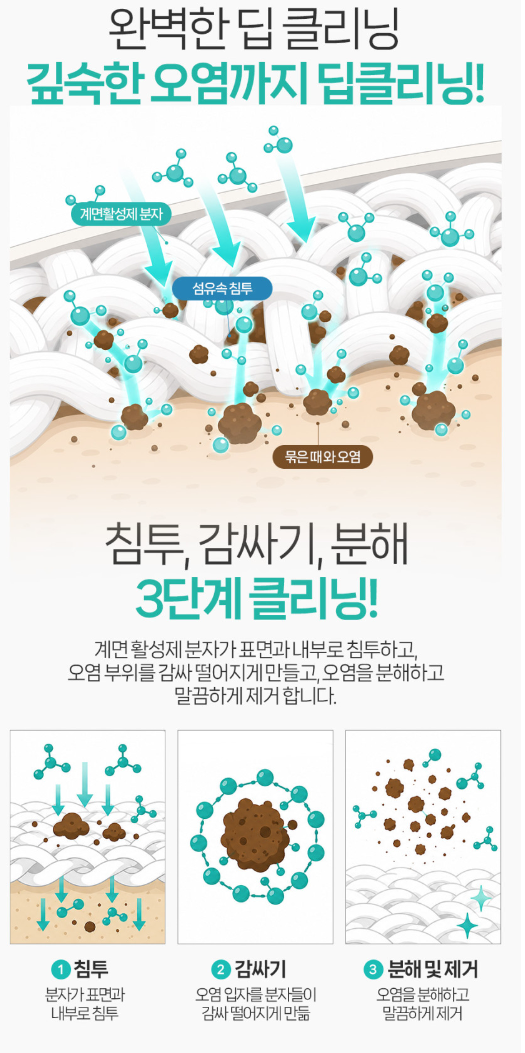 신발 3분 크리너크림 (다용도 얼룩제거) 210g