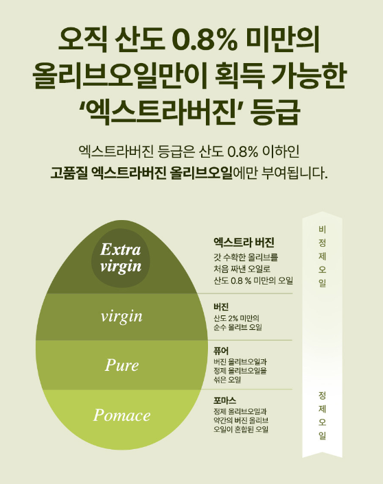 갈란티노 올리브오일 향미유 틴케이스 250ml