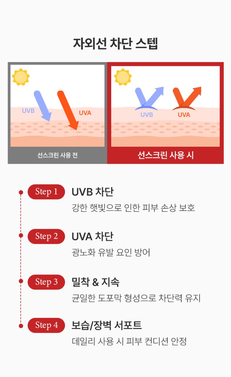 상품코드 : BNF011 더마엘 UV 프로텍터 선스크린 35ml