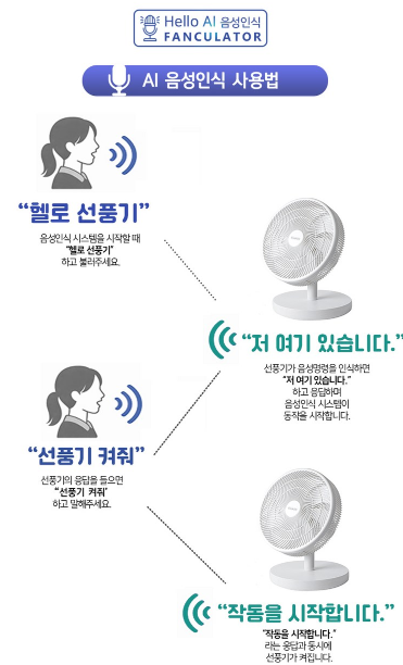 상품코드 : S250 Hello AI 음성인식 에어팬큘레이터