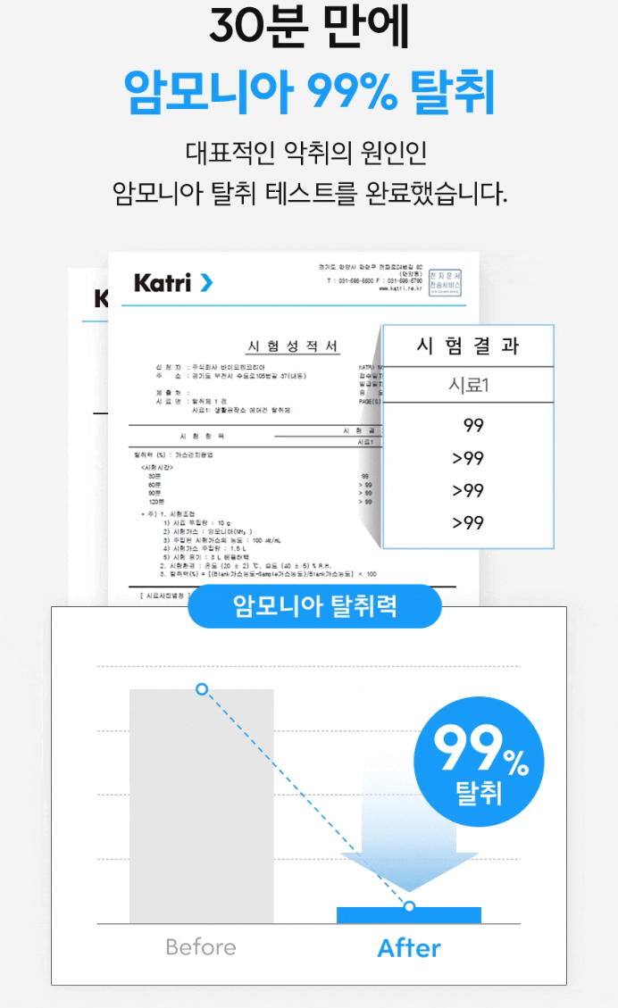 다목적 에어컨 탈취제 피톤치드향 300ML