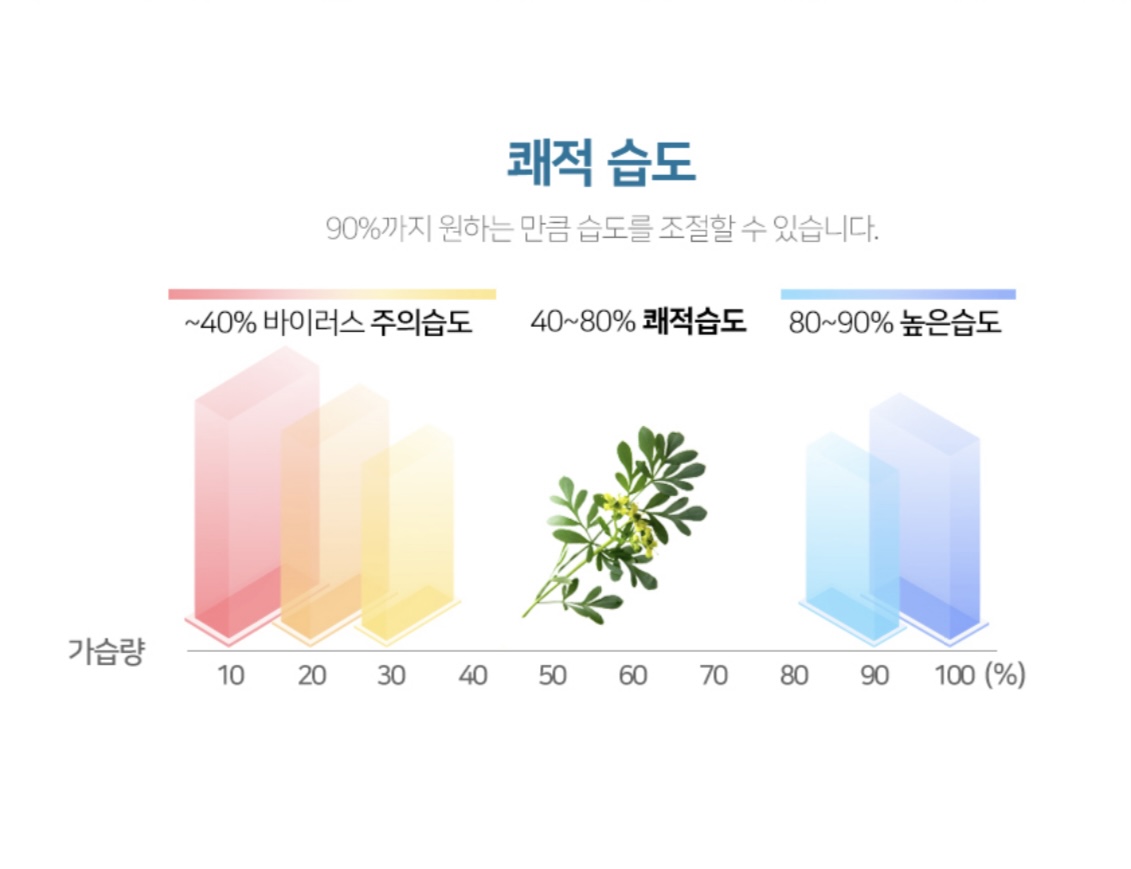 상품코드 : BE005 [벤하임] 듀얼미스트 무선 가습기 (BDH-250)