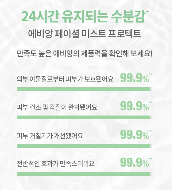 에비앙 페이셜 스프레이 미스트 100ml