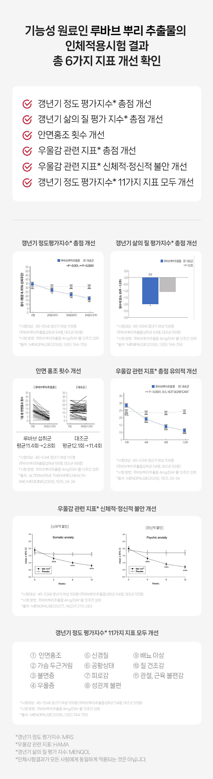 상품코드 : MN007 [마더네스트] 루바브 & 오스테오 여성 갱년기 개별인정형 영양제 30정
