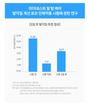 상품코드 : MN005 [마더네스트] 발뒤꿈치각질 제거제 갈라짐 크림 팩 풋케어 스틱 밤 힐밤 케어 50ml