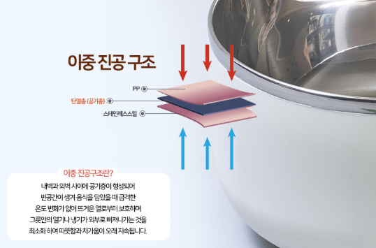 상품코드 : HAS058 로얄그래프톤 스텐 이중 다용도볼 2P