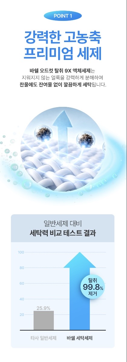 바쉘 퍼펙트 탈취 9X 딥퍼퓸 실내건조 액체세제 드럼 일반 겸용 코튼캔디_3L * 4개