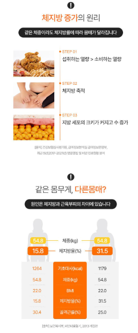 상품코드 : GLB0109 닥터블릿 푸웅 스타트버닝