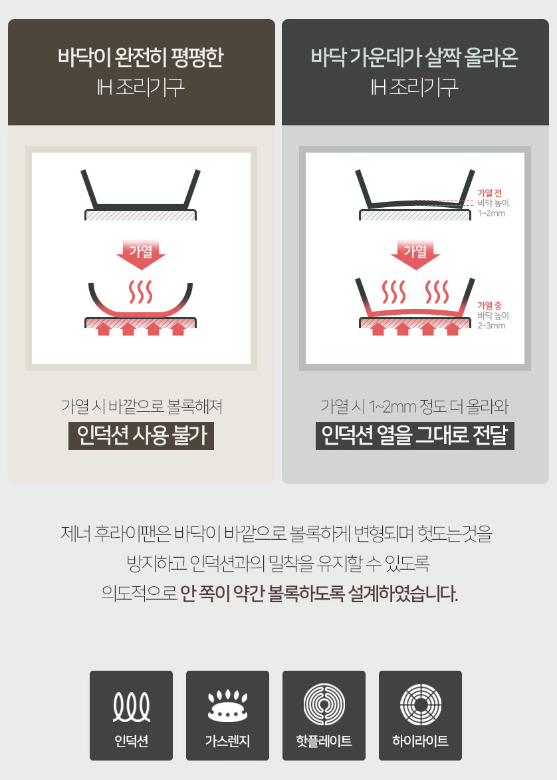 상품코드 : H3686 [제너] 하임 IH 후라이팬 5종세트