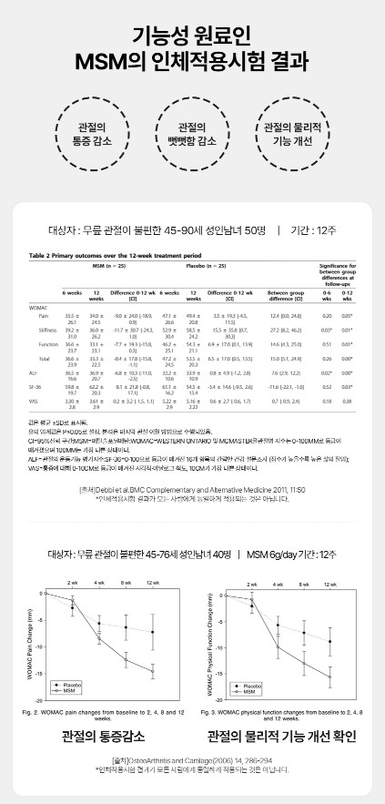 상품코드 : [호관원] 관절튼튼 골드 (1000mg x 120정)
