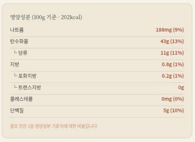 해풍맞은 녹두쑥송편 600g