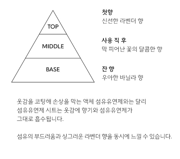 건조기용 섬유유연제 시트 라벤더향 80매