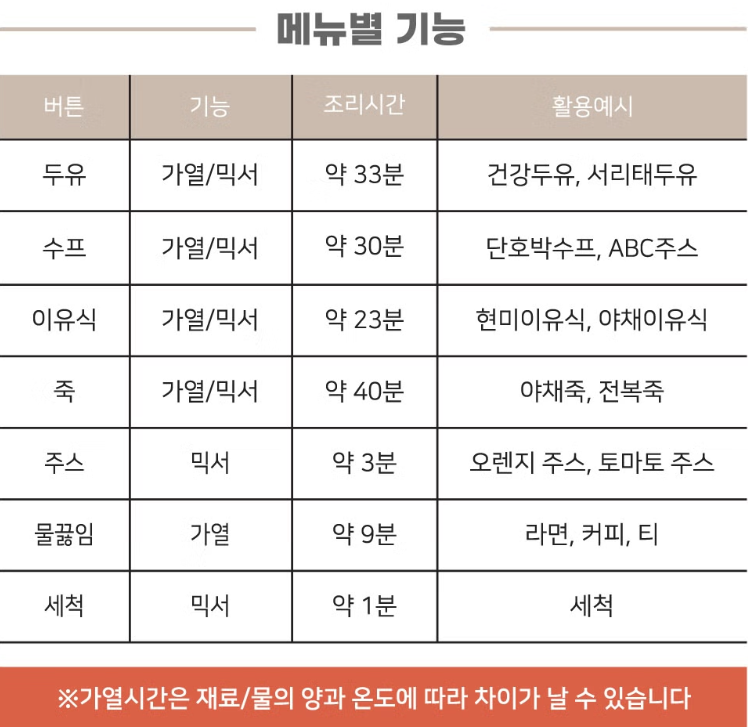 상품코드 : D100 [롤키친] 두유제조기 1200ML